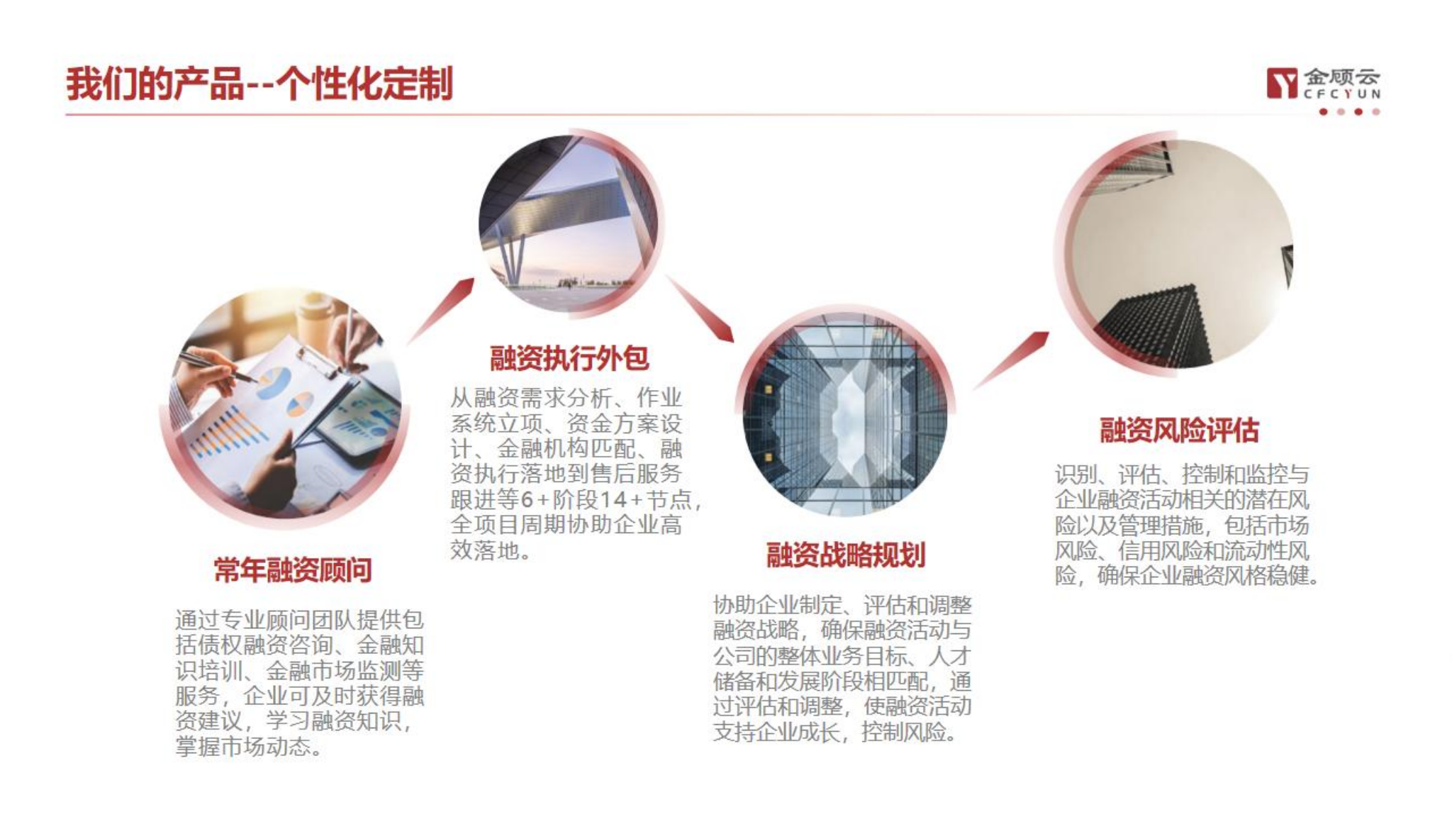 金顾云集团简介9