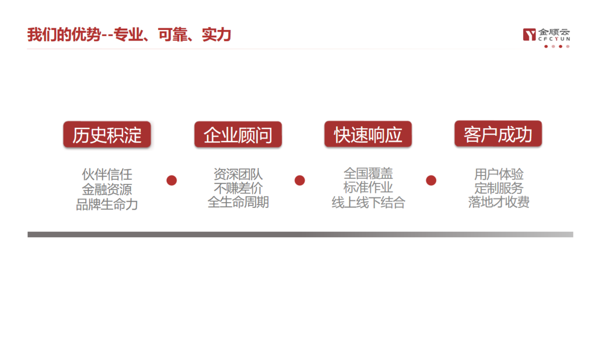 金顾云集团简介10
