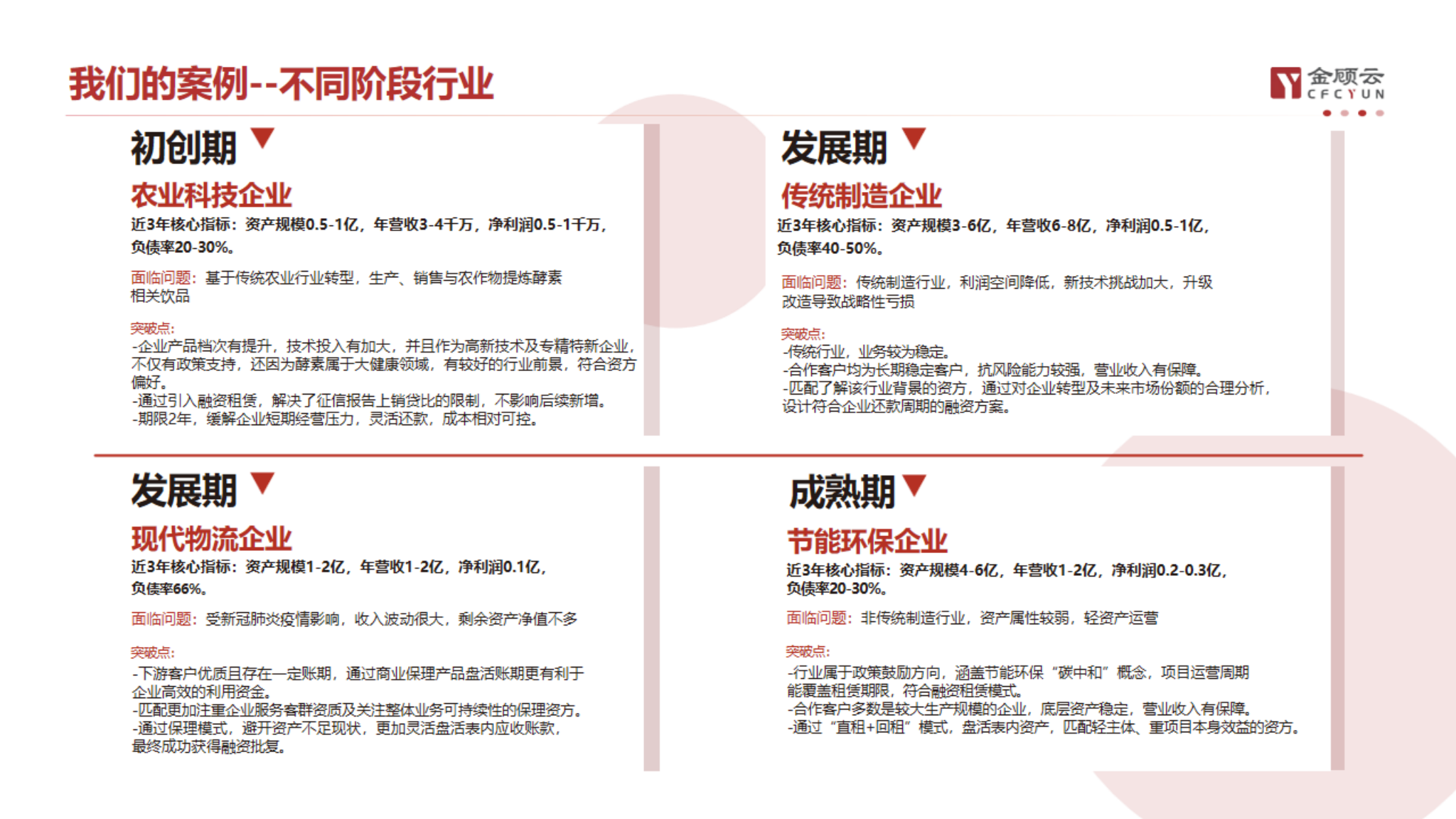 金顾云集团简介12