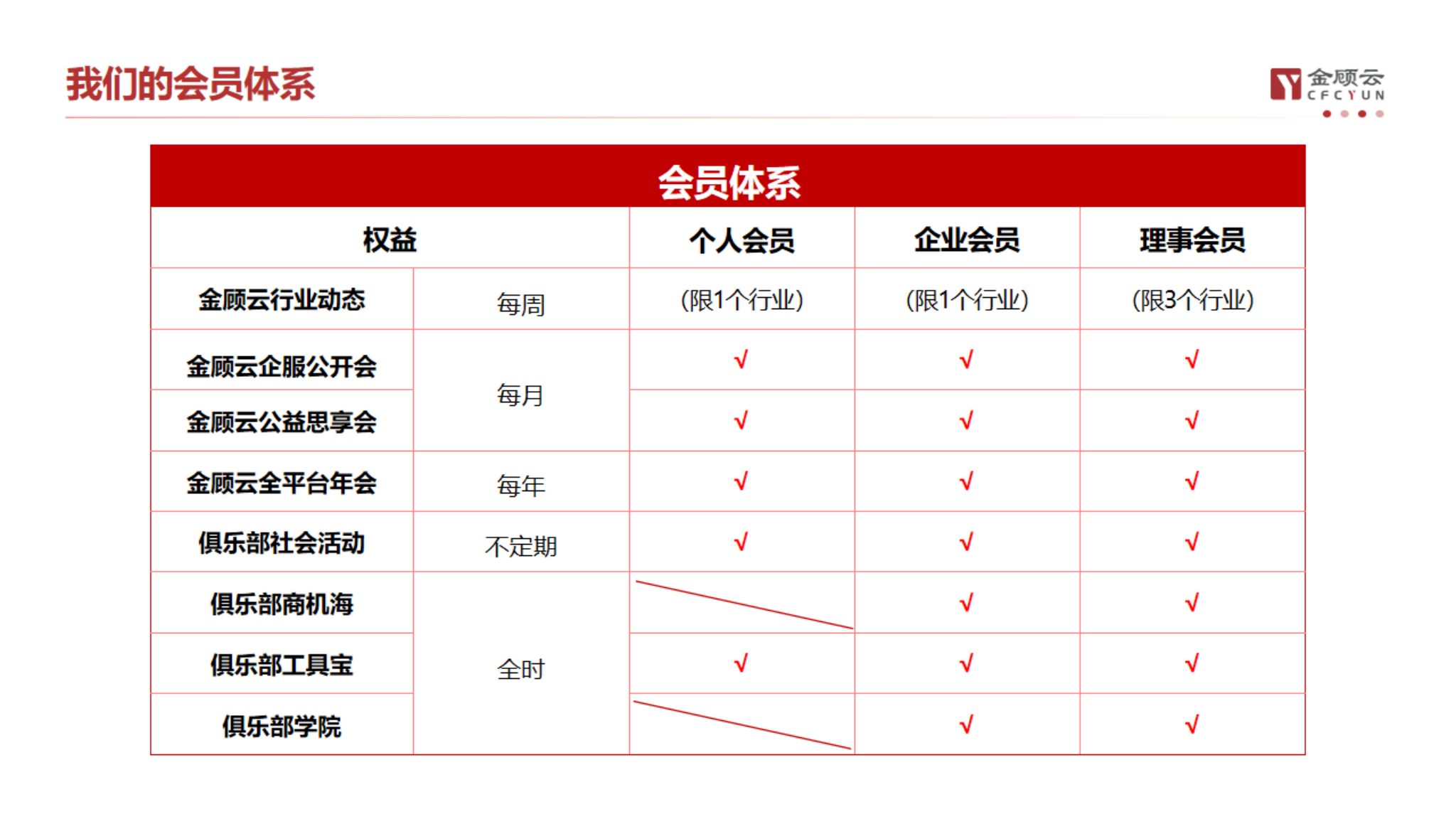 金顾云集团简介18